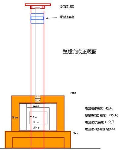 煙囪高度計算